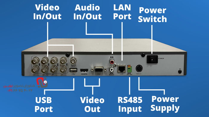 انواع دستگاه های DVR